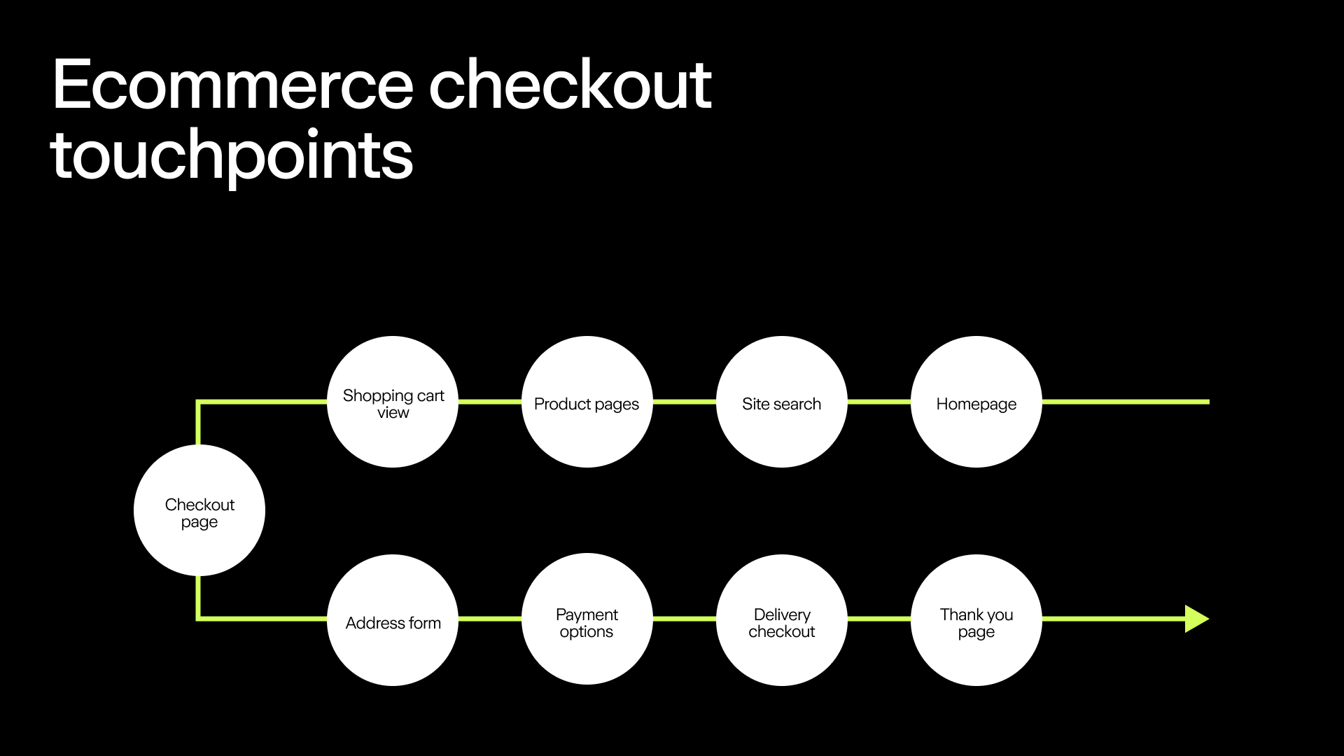 Checkout Optimization Guide That Makes a Difference